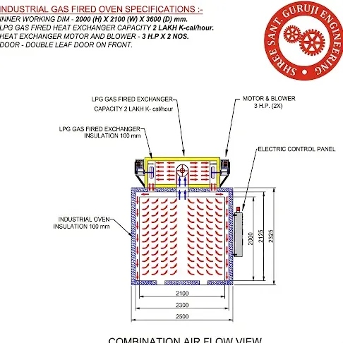 industrail paint curing oven gallery